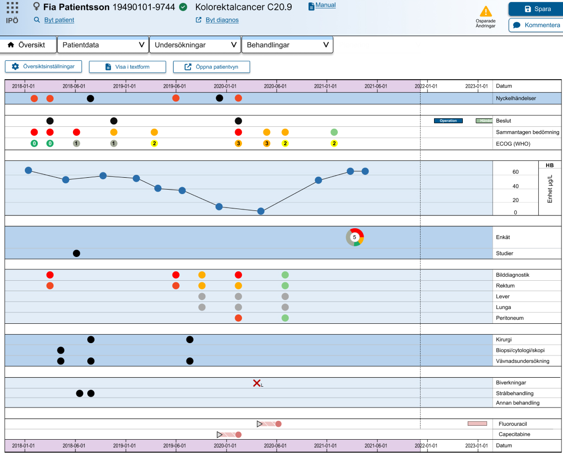 High-fidelity interactive prototype of IPÖ 2.0 used in user testing sessions with clinical professionals
