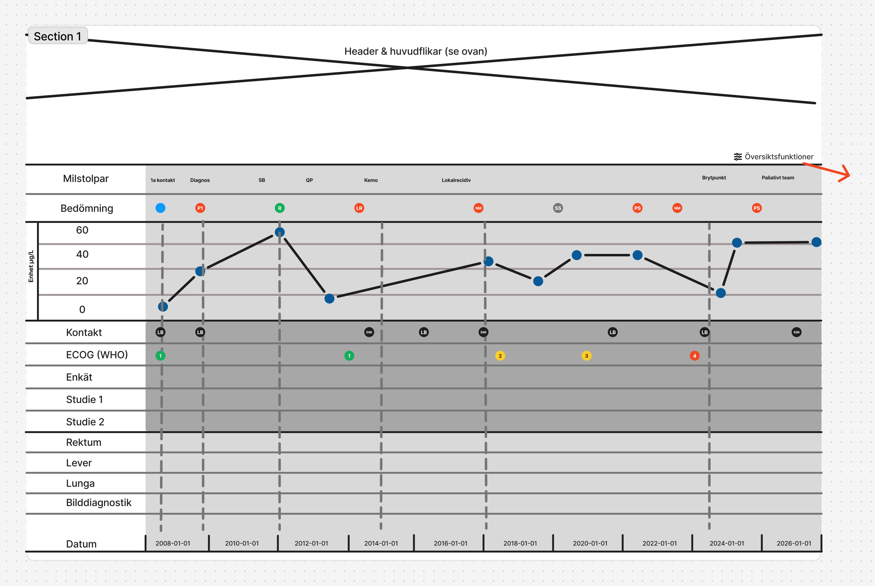 Early low-fidelity wireframe for IPÖ 2.0 showing structural concept and initial layout decisions